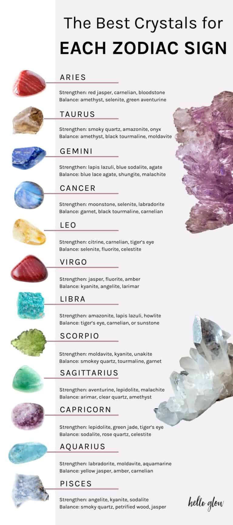 The Best Crystals for Each Zodiac Sign | Hello Glow