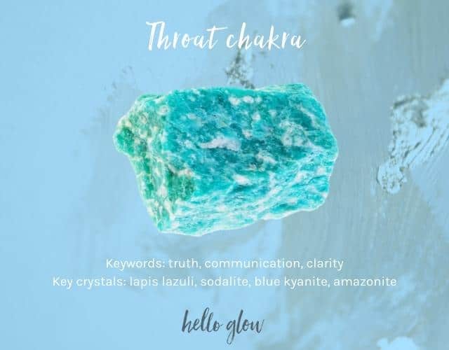 Best crystals for throat chakra