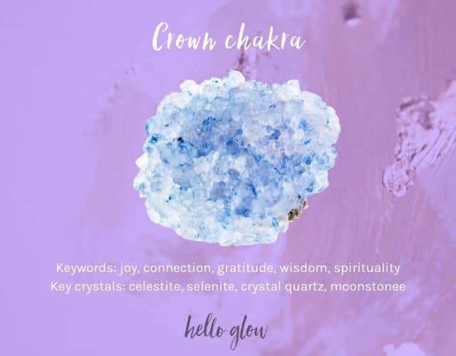 Best crystals for crown chakra