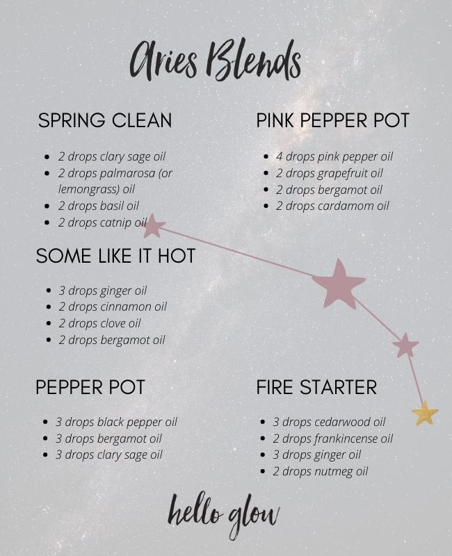 Aries Essential Oil Blends