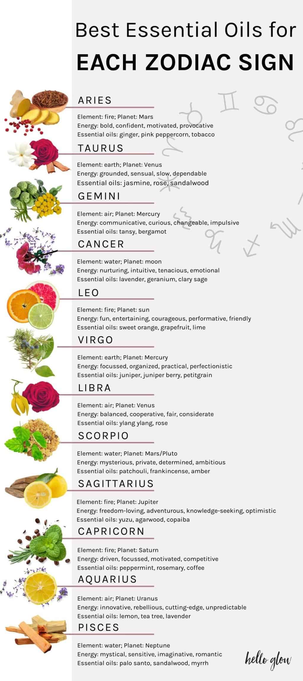 Essential Oils for the Zodiac Signs