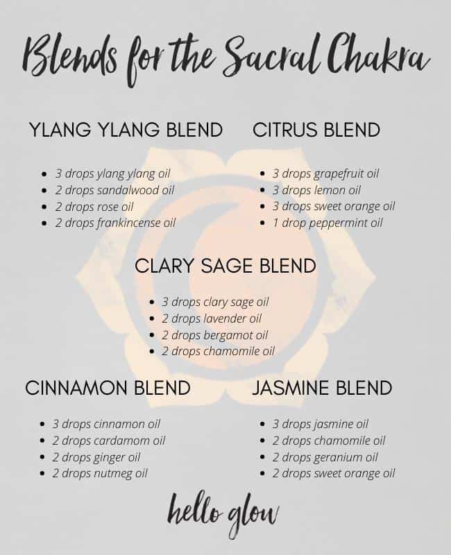 Musk  Sacral Chakra Essential Oil 