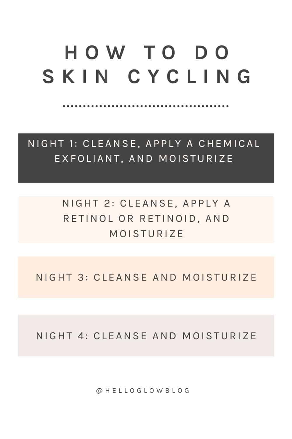 The Essential Guide to Skin Cycling: What You Need to Know For Glowing ...