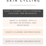 How to do skin cycling - Hello Glow