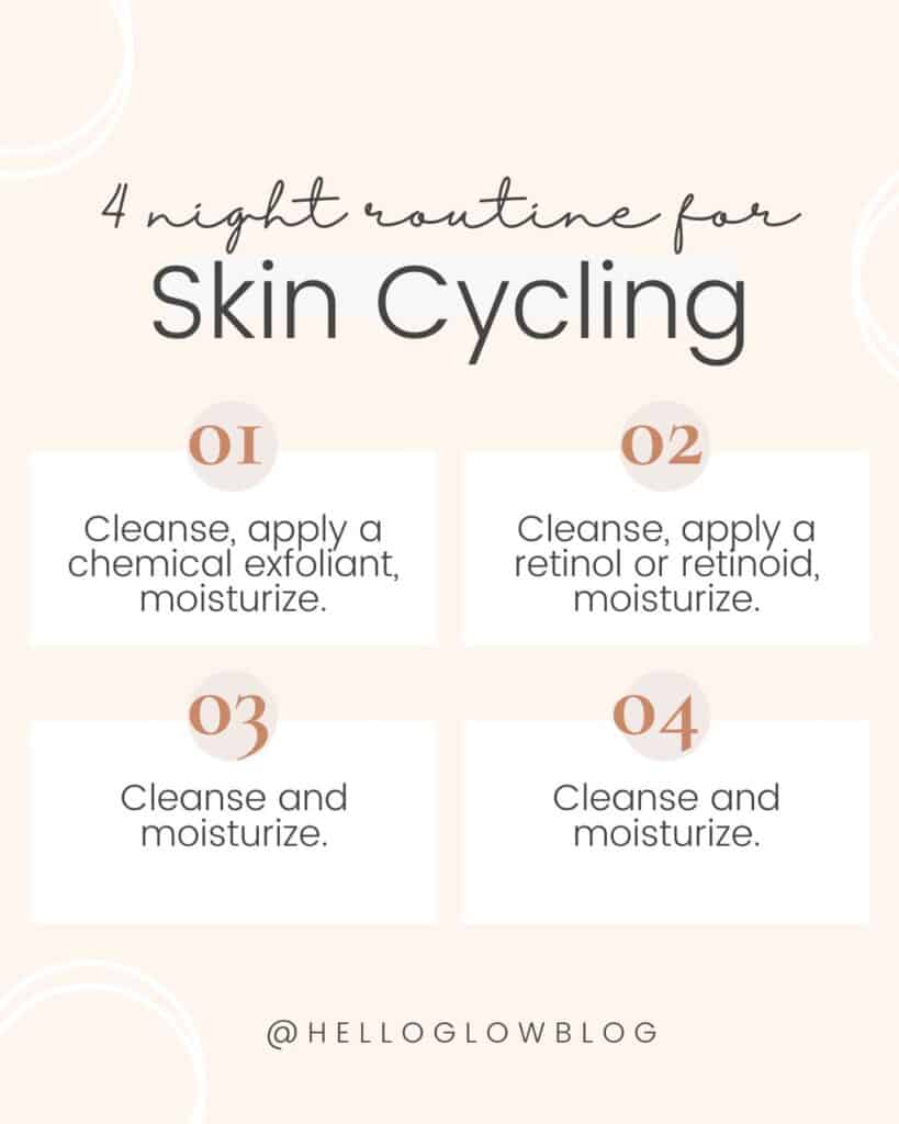 The Essential Guide To Skin Cycling What You Need To Know For Glowing Skin Hello Glow 