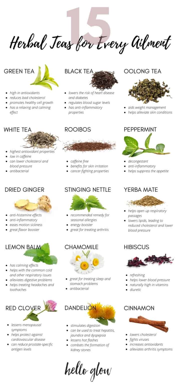 The Health Benefits Of Tea 15 Teas For Any Ailment 1434