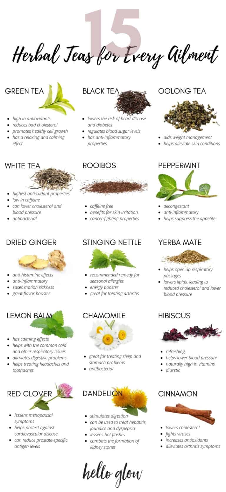 Teas And Their Benefits Chart