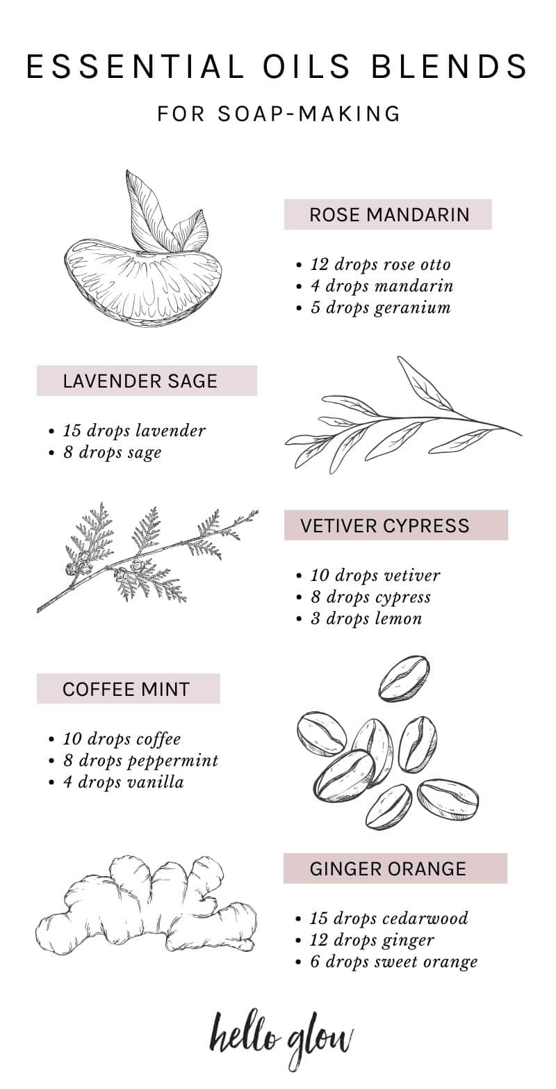 essential oil blends for soap