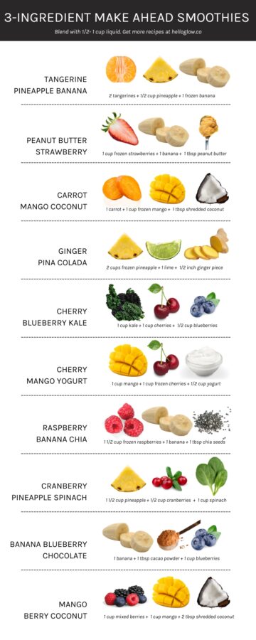 10 3-Ingredient Smoothies You Can Make Ahead | Hello Glow