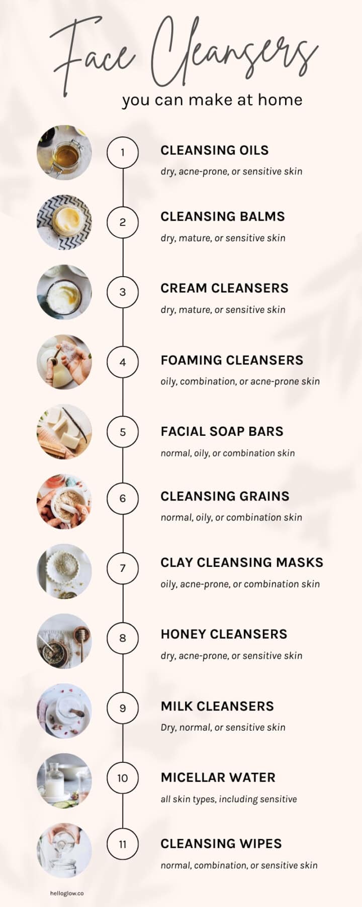 Homemade face cleansers