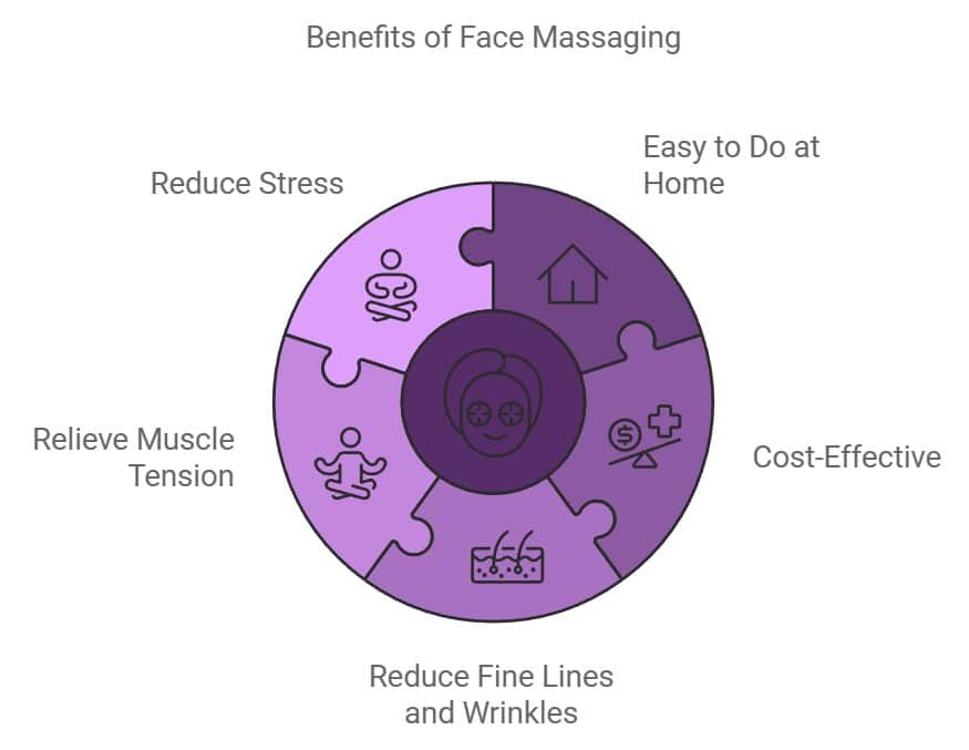 Benefits of face massaging